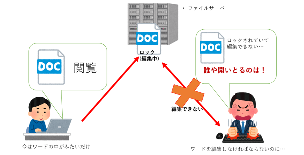 Word小技 Wordを 読み取り専用 で開く 画像付き解説 Trigger Blog